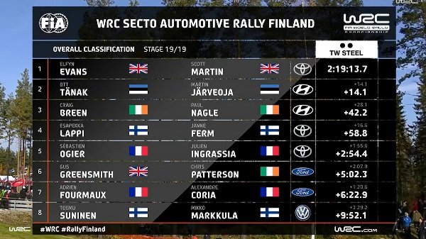 031021_WRCTV-Overalls-Finland-2021_001.jpg