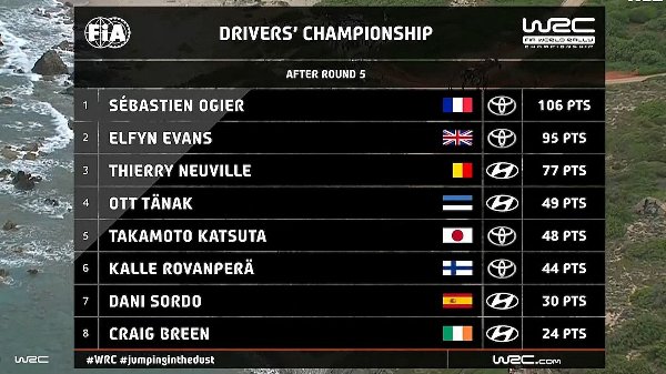060621_WRC-Drivers-Italy-2021_001.jpg