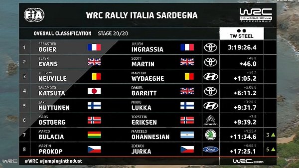 060621_WRC-Overall-Italy-2021_001.jpg