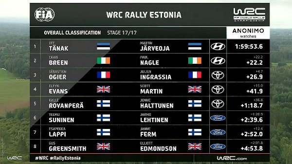 060920_WRCTV-Overall-Estonia-2020_001.jpg