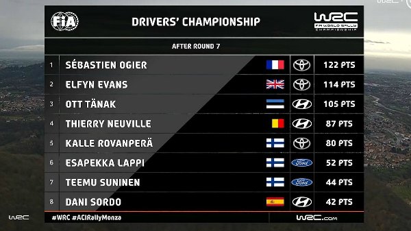 061220_WRCTV-Drivers-Monza-2020_001.jpg