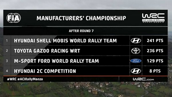 061220_WRCTV-Manufacturers-Monza-2020_001.jpg