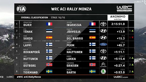 061220_WRCTV-Overalls-Monza-2020_001.jpg