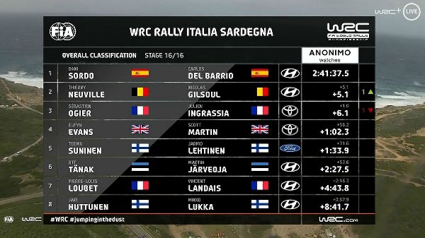 11020_WRCTV-Overall-Italy-2020_001.jpg