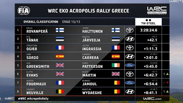 120921_WRCTV-Overalls-Greece-2021_001.jpg