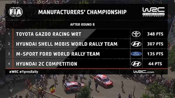 150821_WRC-Manufacturers-Belgium-2021.jpg
