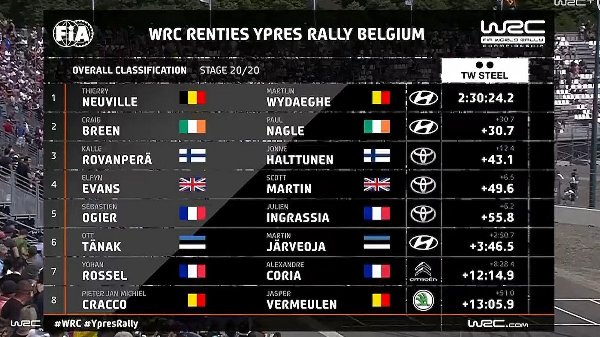 150821_WRC-Overalls-Belgium-2021.jpg