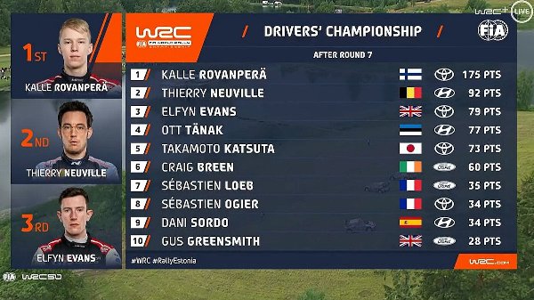 170722_WRC-Drivers-Estonia-2022_001.jpg