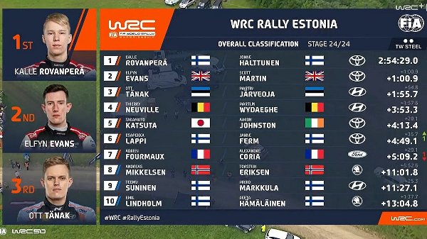170722_WRC-Overall-Estonia-2022_001.jpg