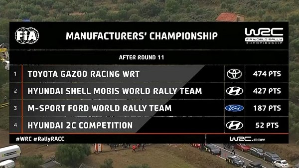 171021_WRC-Manufacturers-Spain-2021_001.jpg