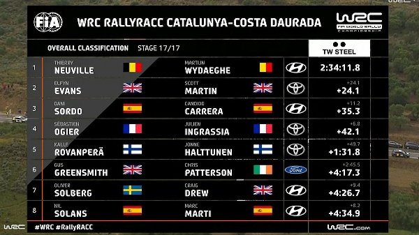 171021_WRC-Overalls-Spain-2021_001.jpg
