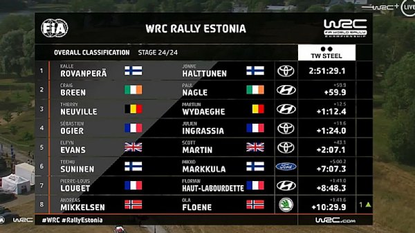 180721_WRCTV-Overalls-Estonia-2021_001.jpg