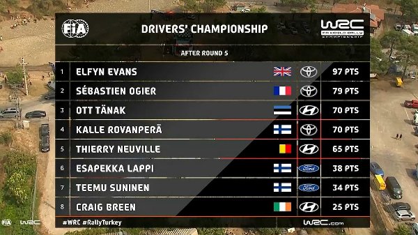 200920_WRCTV-Drivers-Turkey-2020_001.jpg