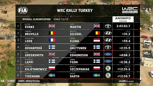 200920_WRCTV-Overall-Turkey-2020_001.jpg