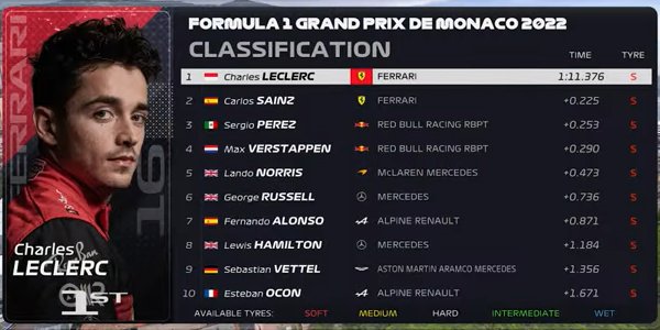 20212年 F1 モナコGP予選