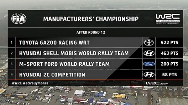 211121_WRC-Manufacturers-Monza-2021.jpg