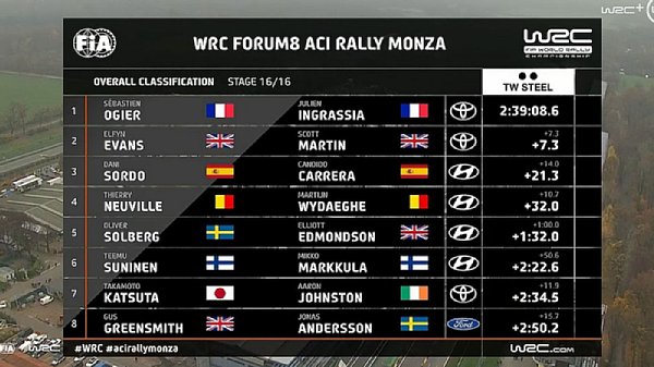 211121_WRC-Overalls-Monza-2021.jpg
