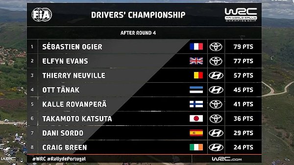 230521_WRC-Drivers-Portugal-2021_001.jpg