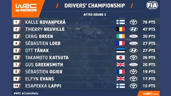 240222_Drivers-Championship.jpg