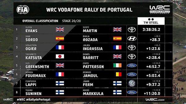 240521_WRC-Overall-Portugal-2021_001.jpg