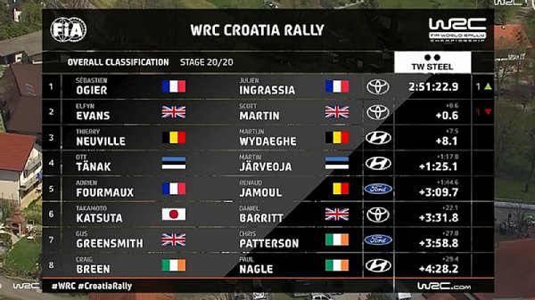 250421_WRC-Overall-Croatia-2021_001.jpg