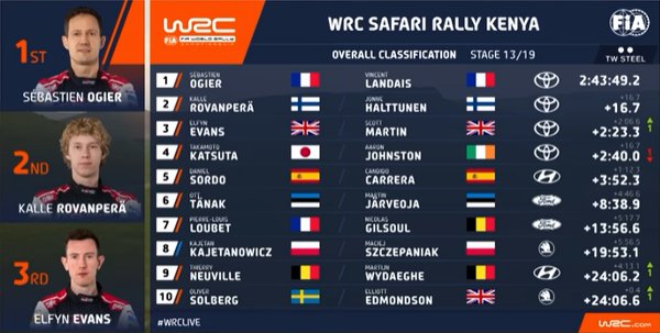 250623_WRCTV-Overalls-Kenya-2023_001.jpg
