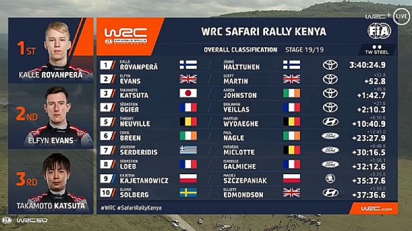 260622_WRCTV-Overalls-Kenya-2022_001.jpg