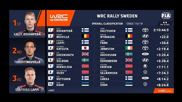 270222_WRCTV-Overalls-Sweden-2022_001.jpg