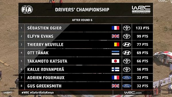 270621_WRCTV-Drivers-Kenya-2021_001.jpg