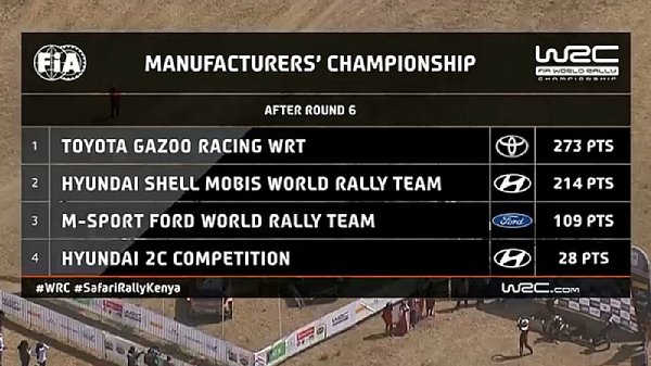 270621_WRCTV-Manufacturers-Kenya-2021_001.jpg