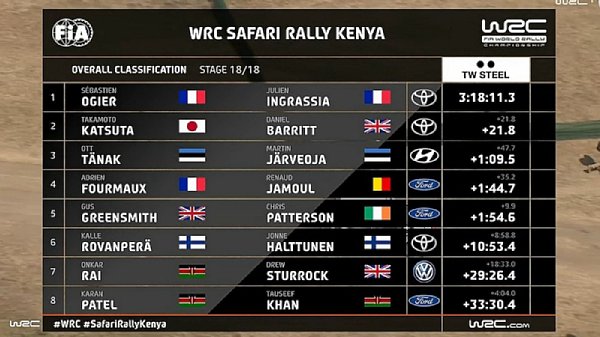 270621_WRCTV-Overalls-Kenya-2021_001.jpg