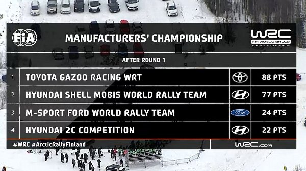 280221_WRC-Manufacturers-Arctic.jpg
