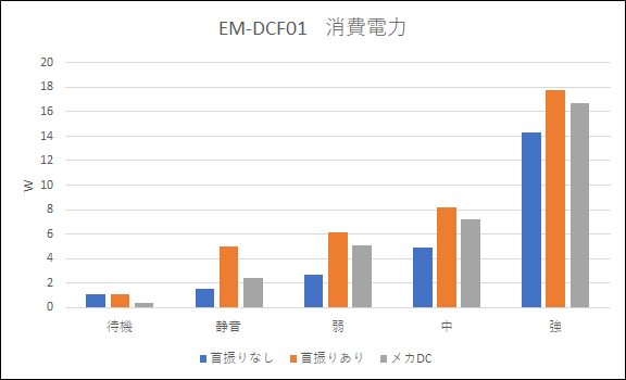 EM-DCF01.png