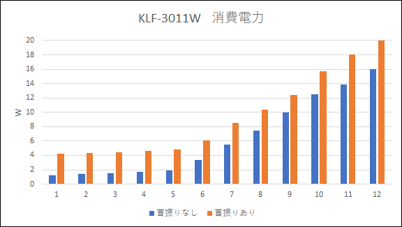 KLF-3011W消費電力.png