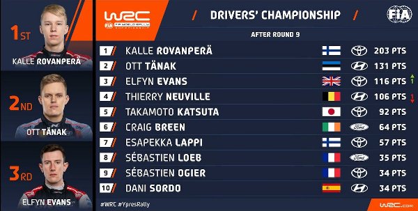 WRC-Drivers-Belgium-2022.jpg