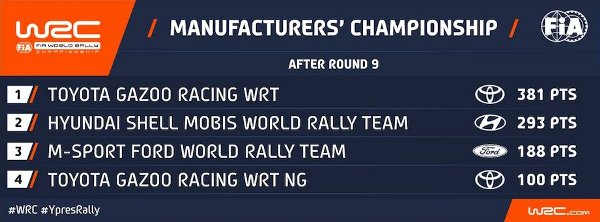 WRC-Manufacturers-Belgium-2022.jpg