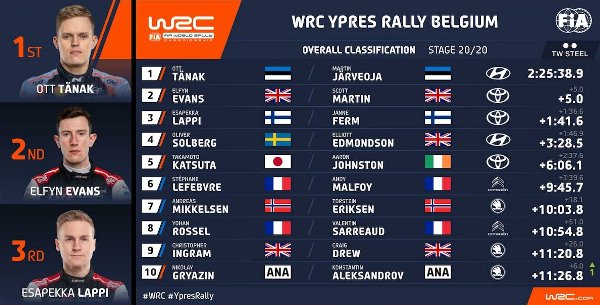 WRC-Overalls-Belgium-2022.jpg