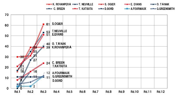 WRC2021-rd03_drivers_ranking.jpg