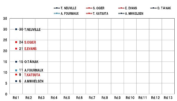 WRC2024_rd01_drivers_ranking.jpg