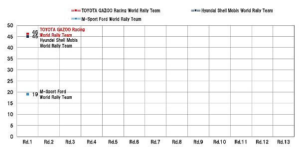 WRC2024_rd01_manufacturers_ranking.jpg