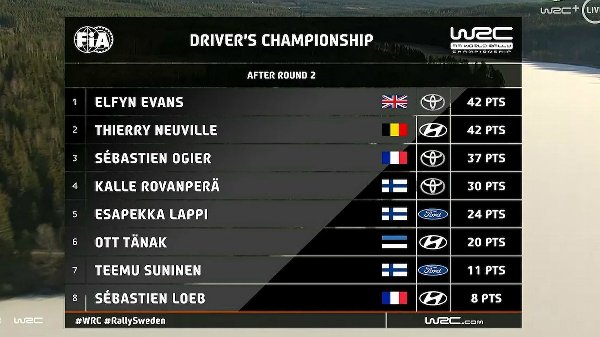 WRCTV-Drivers-Sweden-2020_001.jpg