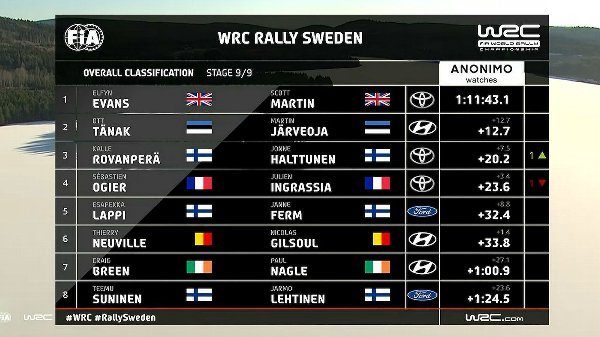 WRCTV-Overalls-Sweden-2020_001.jpg