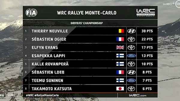 WRCTV_Drivers-MonteCarlo-2020.jpg