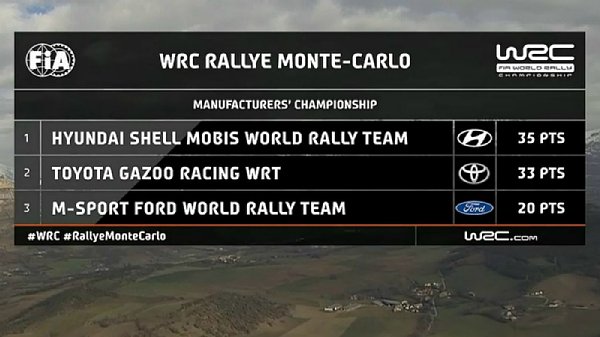 WRCTV_Manufacturers-MonteCarlo-2020.jpg