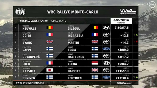 WRCTV_Overalls-MonteCarlo-2020.jpg
