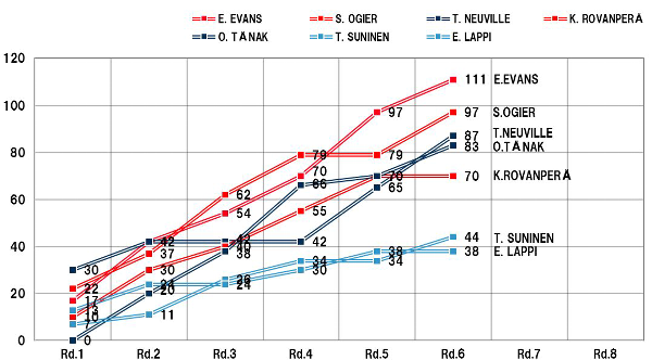 rd06_drivers_ranking.png